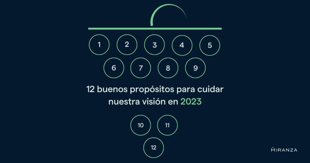 12 buenos propósitos para cuidar nuestra visión en 2023 - Miranza