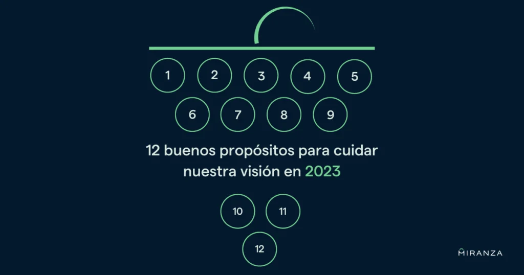 12 buenos propósitos para cuidar nuestra visión en 2023 - Miranza